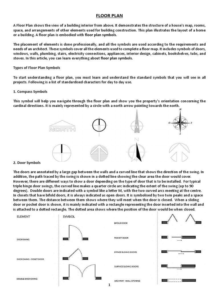 Types of Floor Plan Symbols | PDF | Door | Stairs, image size:768x1024