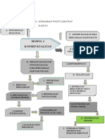 Peta Konsep MNJ Kualitas Wahyu Ilmiawan 042001931