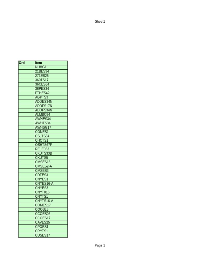 Liste de produits et références | PDF | Marques de luxe | Parfum