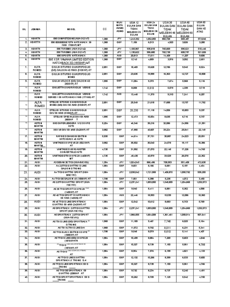 Panduan harga nilai kastam fob kenderaan cbu import terpakai bil 1
