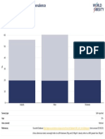 United Kingdom Obesity Prevalence Adults 2014