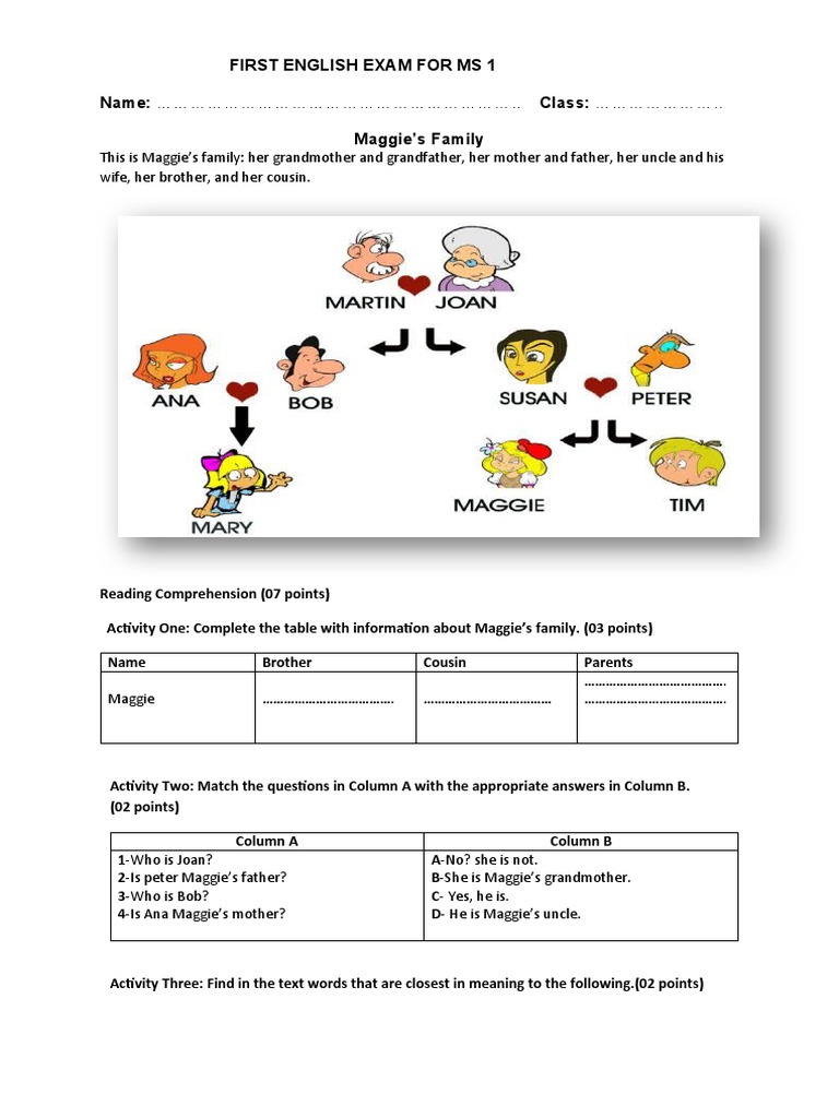 Maggie s english exam a test of family relationships and language
