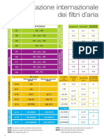 Classificazione Filtri Aria
