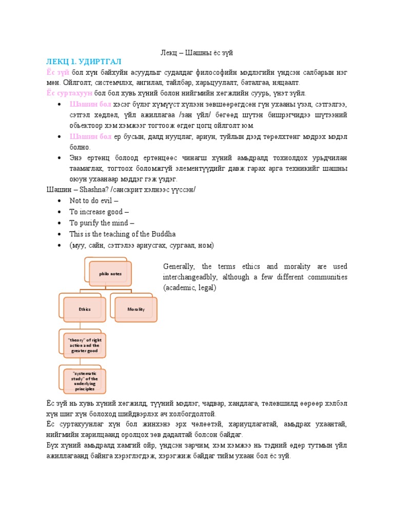 Лекц-Шашны ёс зүй | PDF