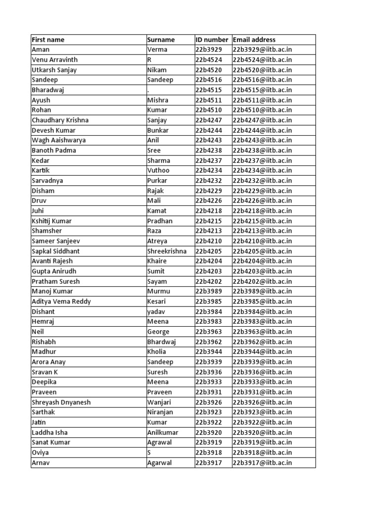 ID List with Names and Surnames | PDF | Economy Of India | Companies