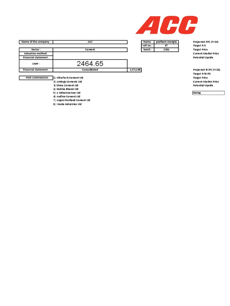 Acc Annual Report | PDF | Equity (Finance) | Fixed Asset