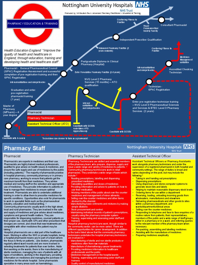 Pharmacy Career Pathways - Including Apprenticeship 2019 | PDF