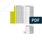 Customer Installment Agreements and Original Financing Amounts