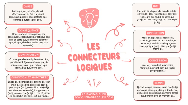 Connecteurs logiques en FLE A1-B2 | PDF