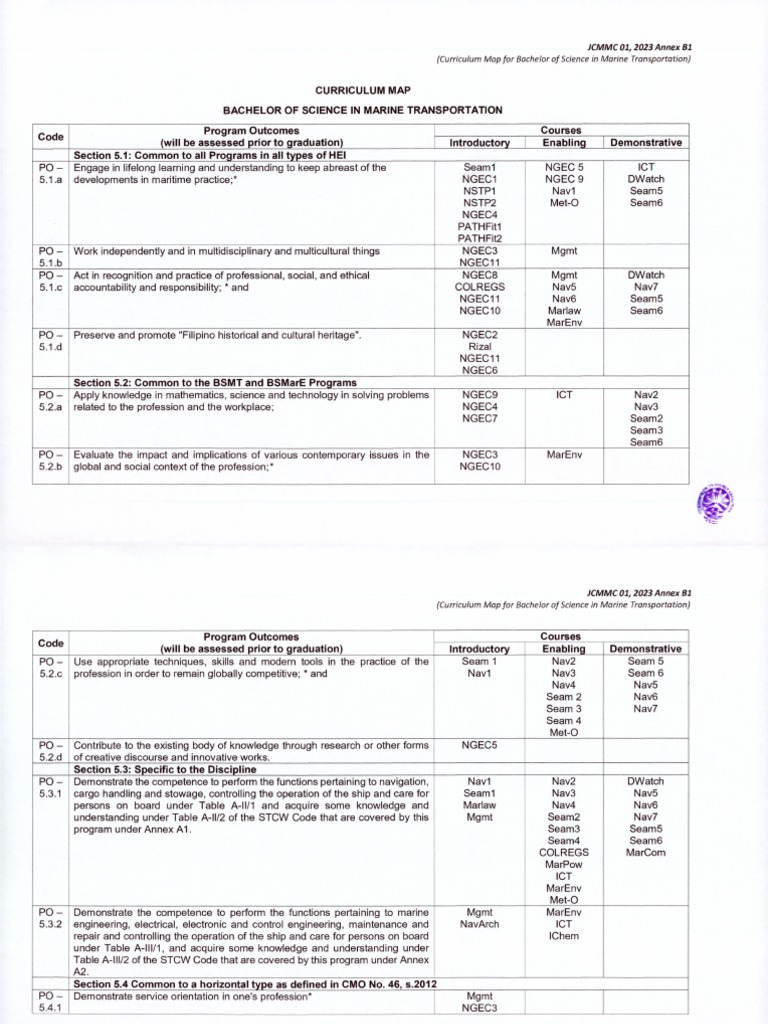 Curriculum Map for Bachelor of Science in Marine Transportation Program ...