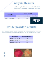 Reanalysis Shows Lower B. cereus Count for Bacillus clausii Batch