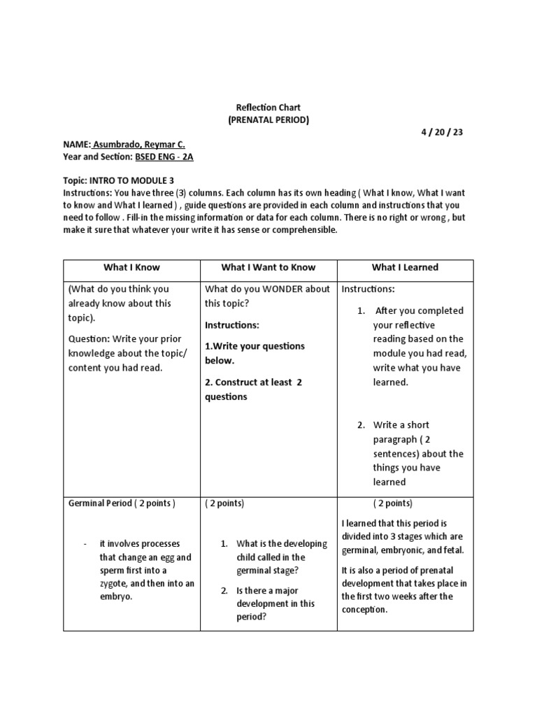 Reflection Chart (Prenatal Period) 4 / 20 / 23 NAME: Asumbrado, Reymar ...
