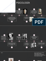 Linea Del Tiempo Psicología