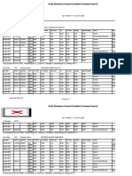 Daily Attendance Report (Detailed Summary Report) : Apr 18 2023 To Apr 27 2023 CPCK