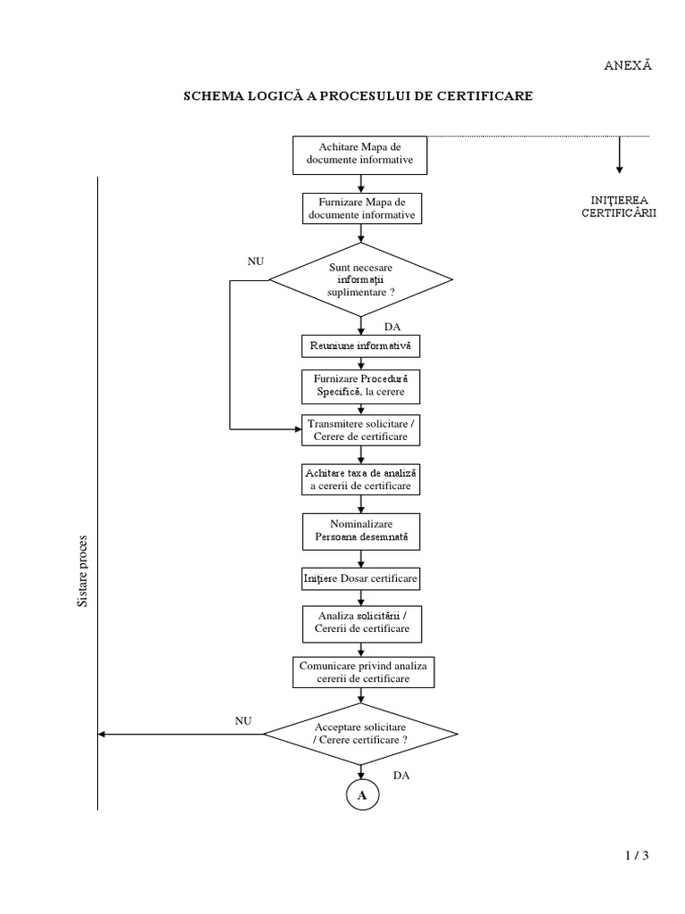 Schema Logica | PDF