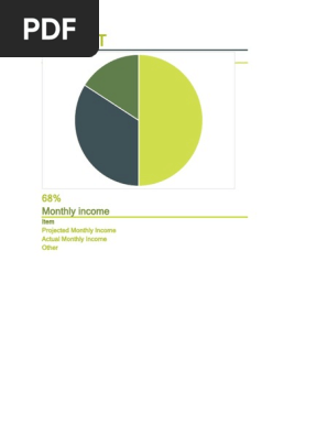 Personal Monthly Budget