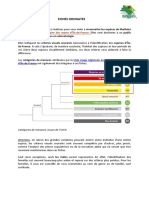 Fiches Odonates: Ayant Peu de Connaissances en Odonatologie