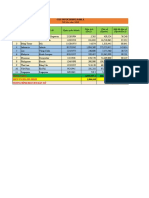 Dữ liệu năm 2020 STT Quốc gia Thủ đô Ngày quốc khánh Diện tích (Km2) Dân số (Người) Mật độ dân số (Người/Km2)