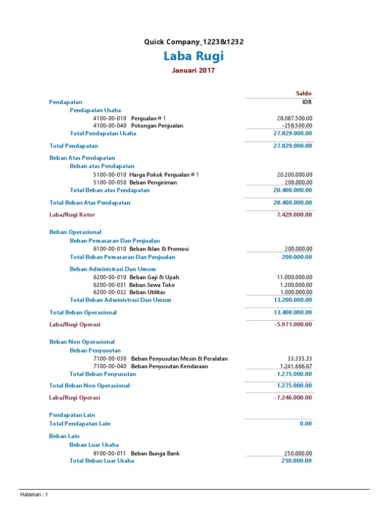Laporan Laba Rugi Quick Company 2017 | PDF | Pengelolaan Keuangan & Uang
