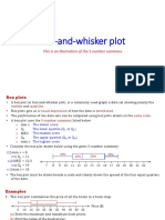 Box-And-Whisker Plot ONLY