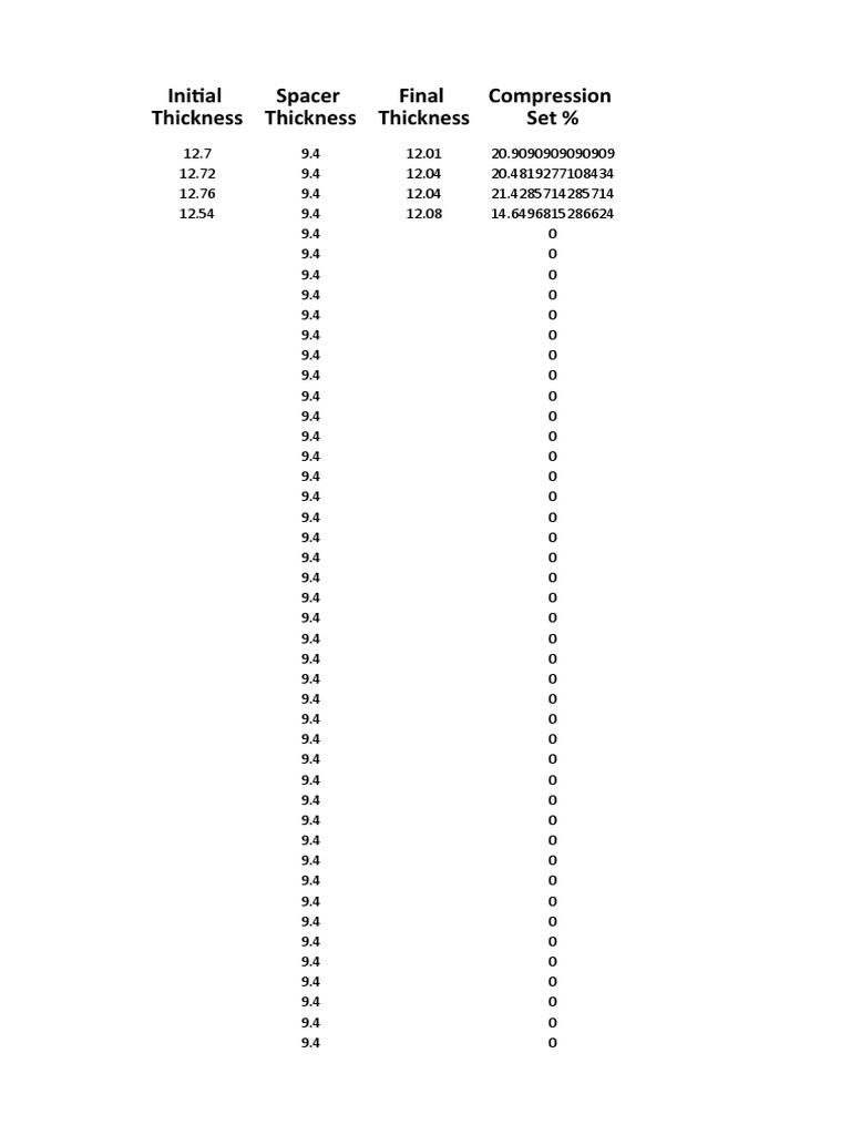 Compression Set Percentage Calculator PDF