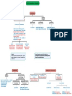 ISA 510 MindMap