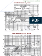 Graficos Tubos Horizontales y Verticales en Flujo Interno