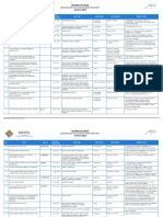 Detalle de Ongs Nacionales Vigentes: Nro. ONG Sigla Fecha Vigencia Sector Oficinas Telefono Direccion