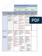 Rubric Voor Olr 13 Communicatie