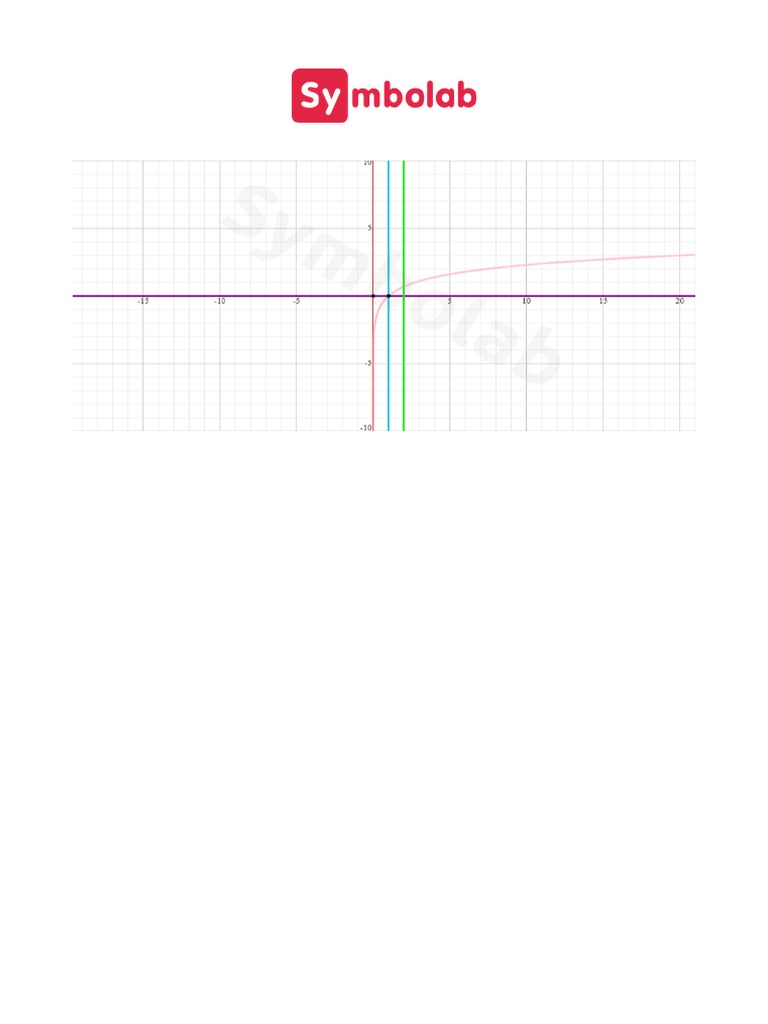 Symbolab - Graphing Calculator | PDF