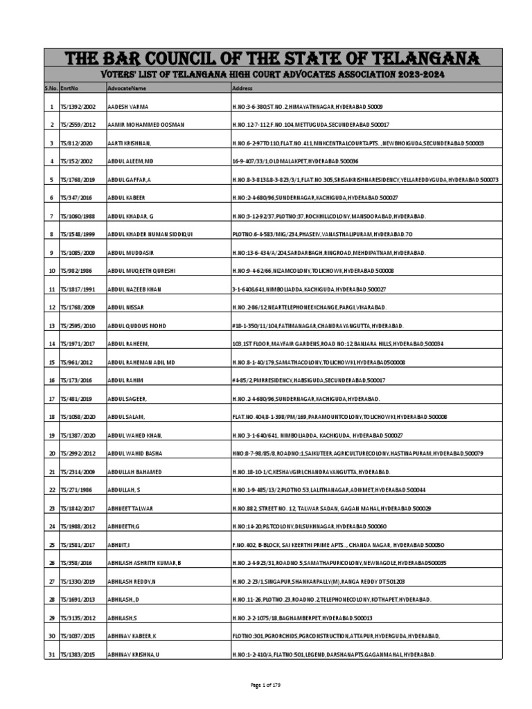 The Bar Council of The State of Telangana Voters' List of Telangana High Court Advocates