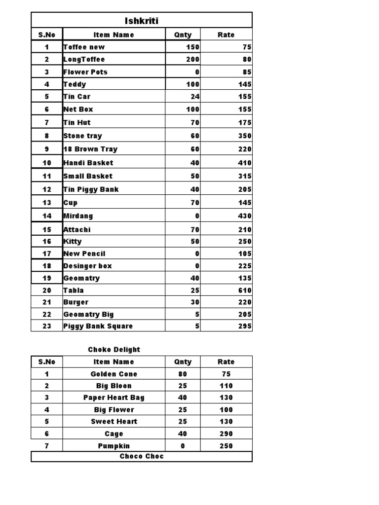 Inventory List of Toys and Gifts | PDF