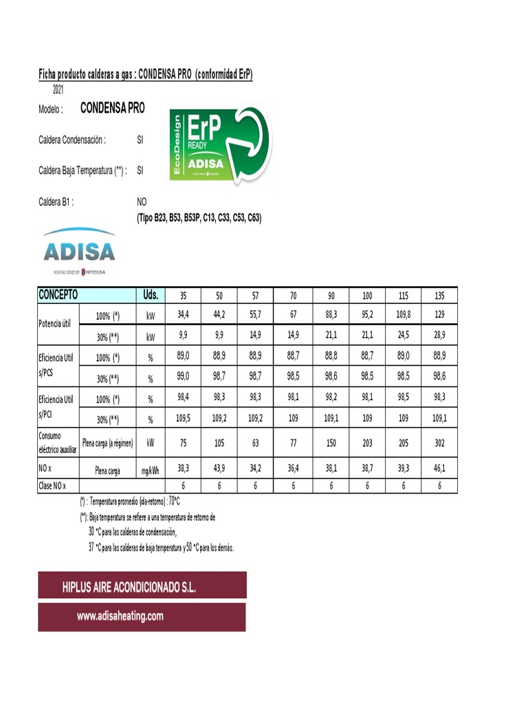 Ficha condensa pro erp v1 pdf ciencia y matem tica