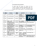 Data Kerjasama Pemanfaatan Kawasan Hutan Dan Ijin WA Pada KPH (Bidang PH)