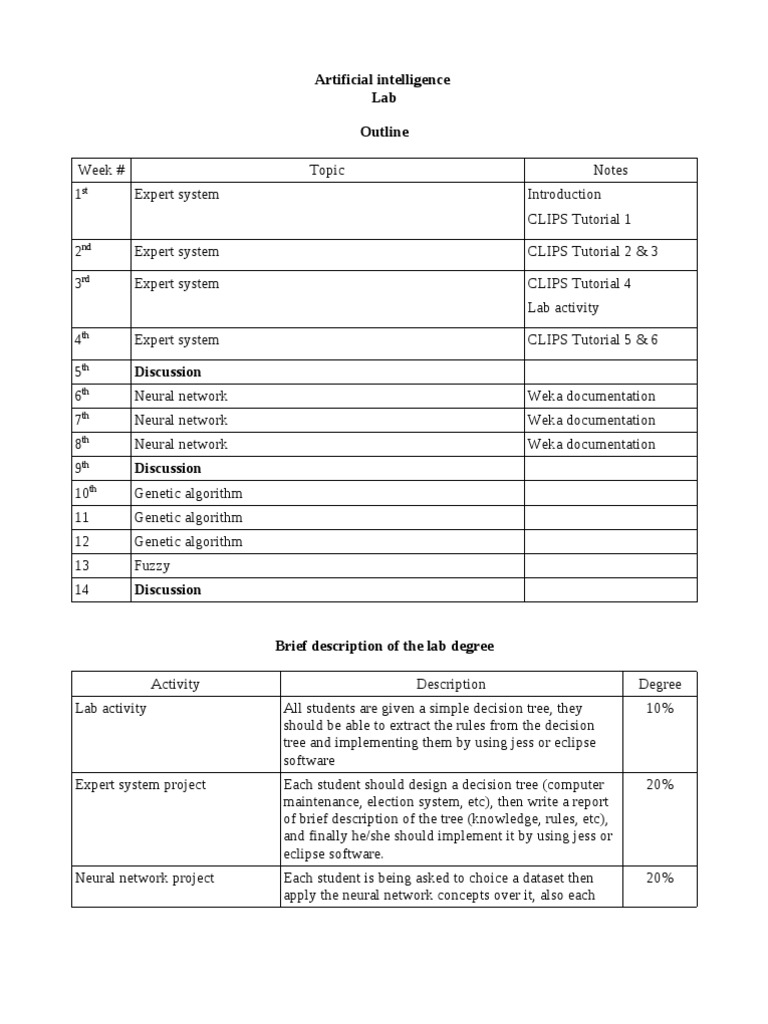 Artificial Intelligence Lab Outline | PDF