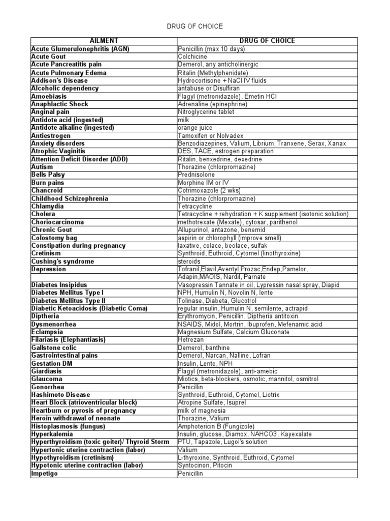 Drug of Choice Pharmacology Drugs
