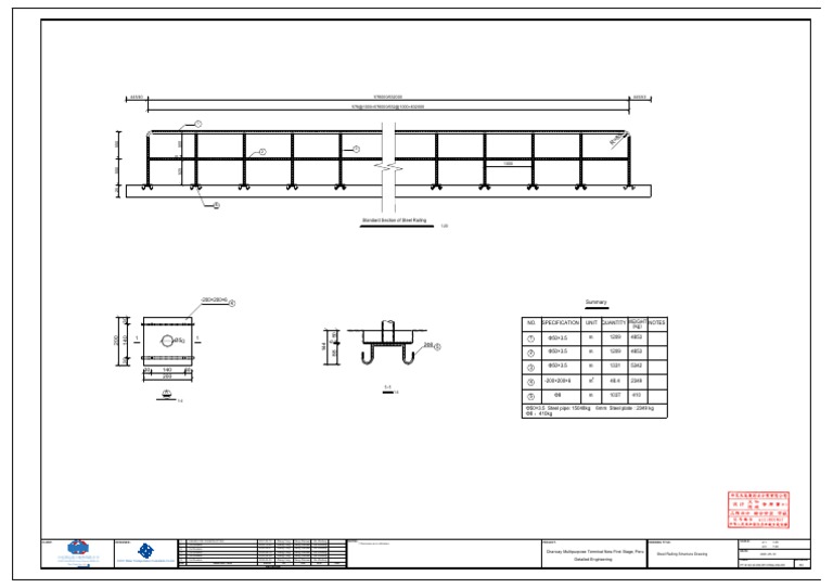 Steel Railing Detail for Chancay Terminal | PDF