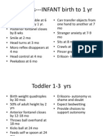 Pediatrics---InFANT Birth to 1 Yr