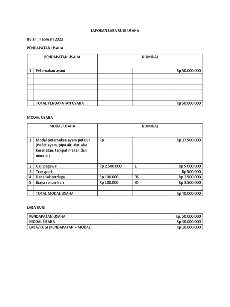 LAPORAN LABA RUGI PETERNAKAN AYAM FEBRUARI 2022 | PDF