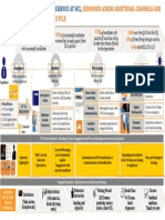 Interest Pre-Joining Awareness Post-Joining: Situational Analysis