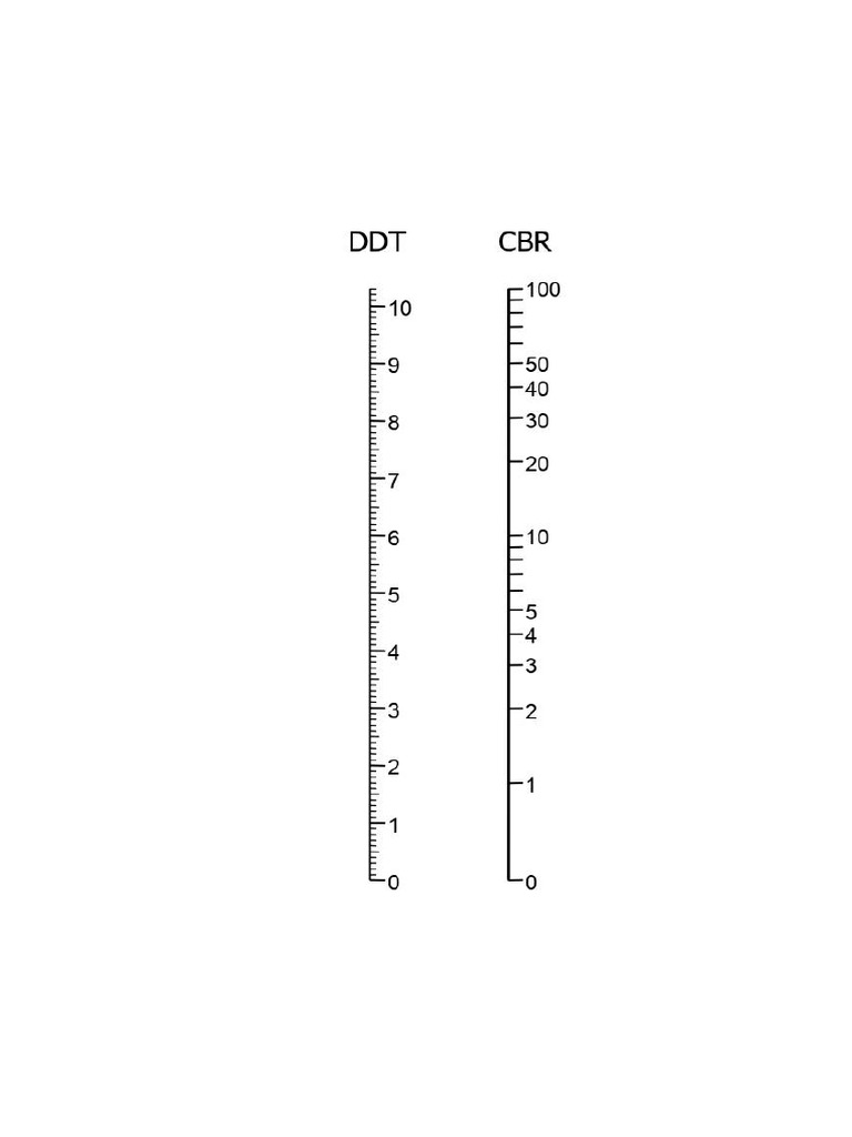 Grafik DDT - CBR | PDF
