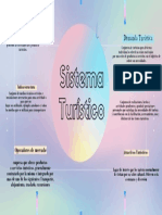 Factores clave del sistema turístico