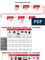 Manufacturing - Honeywell Guide