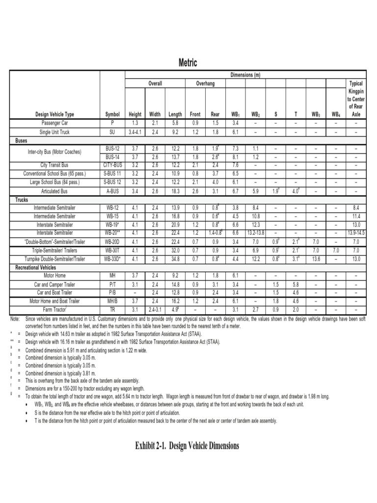 Metric Dimensions (M) Overall Overhang Typical Kingpin To Center of