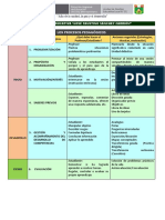 Matriz de Procesos Pedagógicos - JFSC-2023