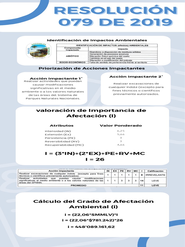 Resolución 079 de 2019 PDF