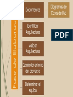 Documentos Diagramas de Casos de Uso Identificar Arquitectura Validar Arquitectura Desarrollar Entorno Del Proyecto Determinar El Equipo