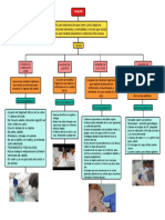 Es Una Intervención Que Tiene Como Objetivos Proporcionar Bienestar y Comodidad, A La Vez Que Actúa Como Una Medida Preventiva Contra Las Infecciones