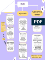 Mapa Conceptual de Memoria