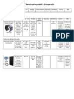 Comparação de painéis solares portáteis para uso diário, semi-profissional e profissional